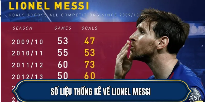 Số Liệu Thống Kê Về Lionel Messi: Hành Trình Chinh Phục Đỉnh Cao