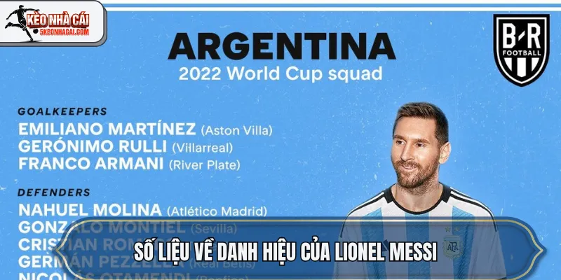 Số liệu về danh hiệu của Lionel Messi
